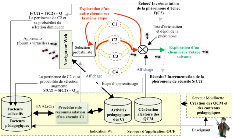 Figure 3. Architecture du système