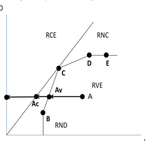 GRÁFICO 2 – Representação da fronteira para os modelos CCR e BBC