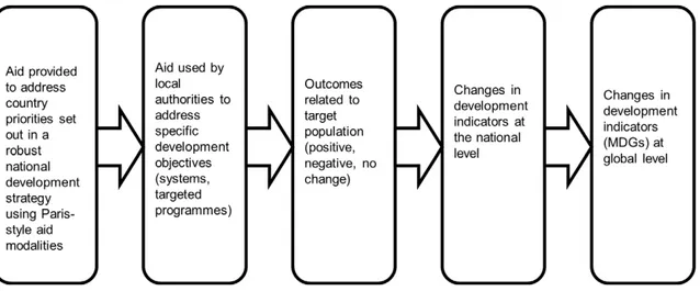 Figure 1. Paris Principles.