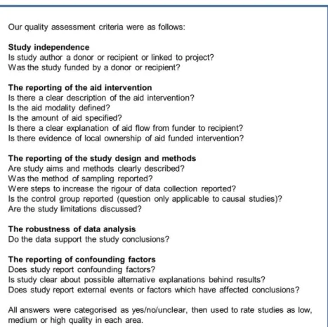 Figure 5. Quality assessment tool.