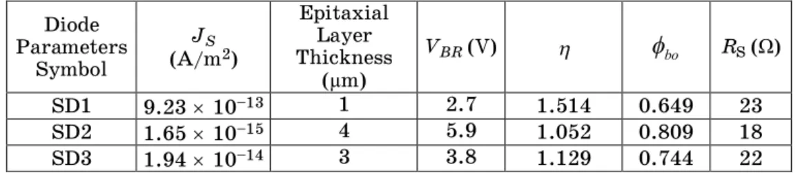 Table 1 - Au/n-GaAs/n + -Ge Schottky diode parameters at different n-GaAs  epitaxial thicknesses measured at room temperature 