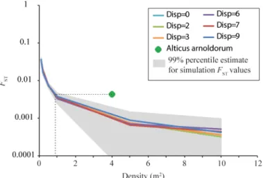 Table 2), unlike studies that did not find IBD in which β was non-significantly different from