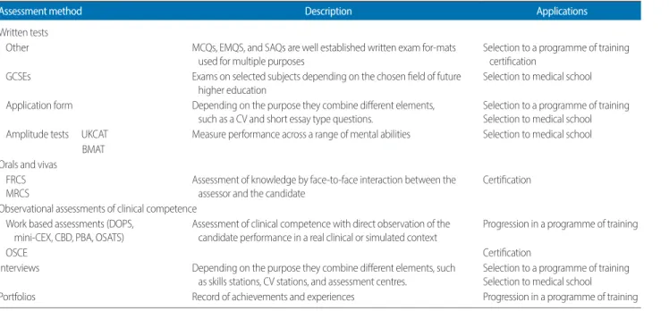 Table 1. Assessment methods in surgical training