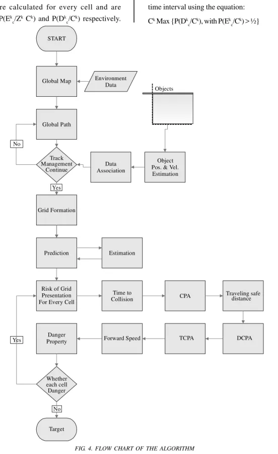 FIG. 4. FLOW CHART OF THE ALGORITHM