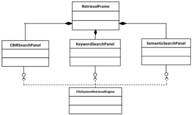 Fig. 1: Simplified UML diagram of the NWCBIR System’s Retrieval  Tool 
