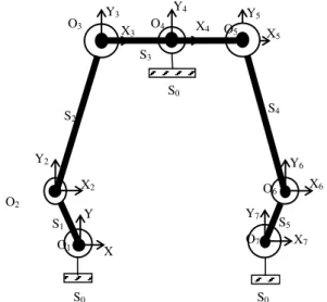 Fig. 1 Six-bar mechanism with complex chain 