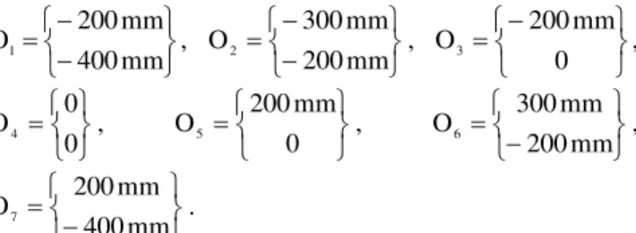 Fig. 3 Equilibrium position of six-bar mechanism after  loading 