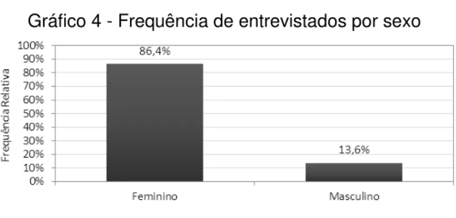 Tabela 19 - Entrevistados por sexo 