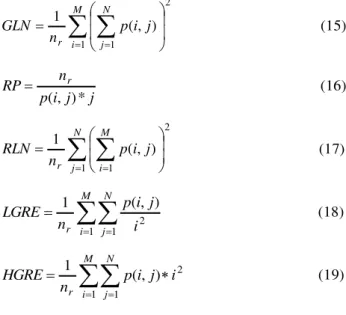 Fig. 10. SVMs allow mapping of the data from the input space to a high- high-dimensional feature space [21]