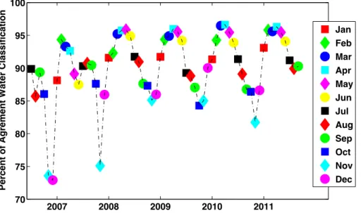 Fig. 7. Southern Latitudes for 2006 to 2011 monthly percentage of occurrence when AMSR-E classified the pixel as water, the calculated depolarization values fell in the range of 0.0 to 0.02.