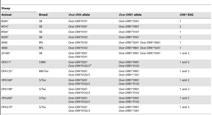 Table 3. Sorting intolerant from tolerant substitutions.