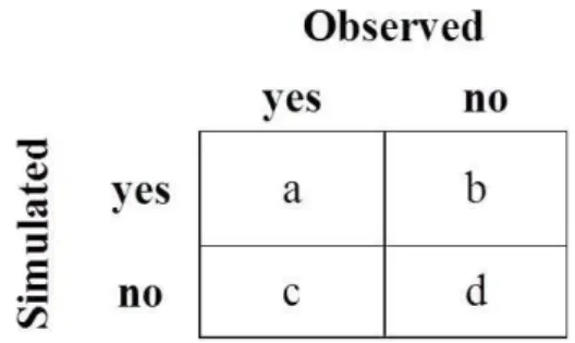 Fig. 1. Contingency table displaying the relationships between counts (a)–(d) of event pairs.