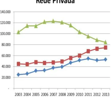 Gráfico  1  –   Número  de  funções  docentes  em  exercício  na  educação  superior,  por  regime de trabalho 