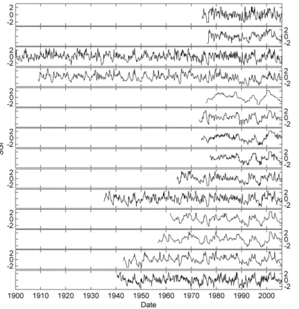 Fig. 5. Calculated time series of SGI for the 14 sites. Plots are for sites listed in Table 1 in alphabetical order from top to bottom.