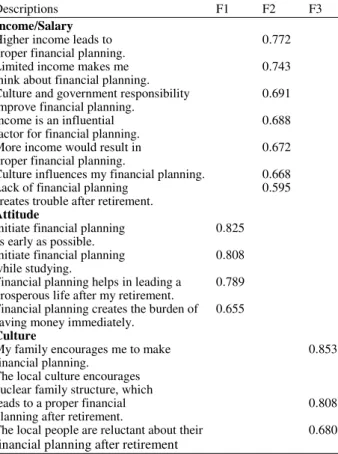 Table 2. KMO and bartlett’s test 