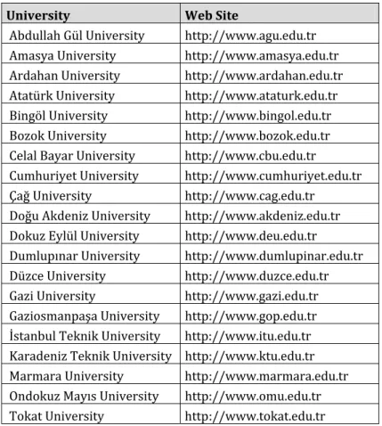 Table   Universities and Web Sites 