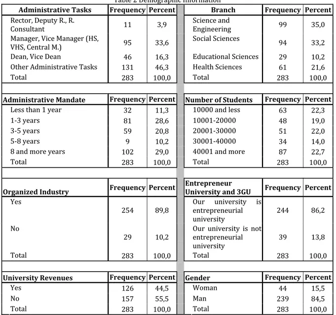 Table   Demographic )nformation 