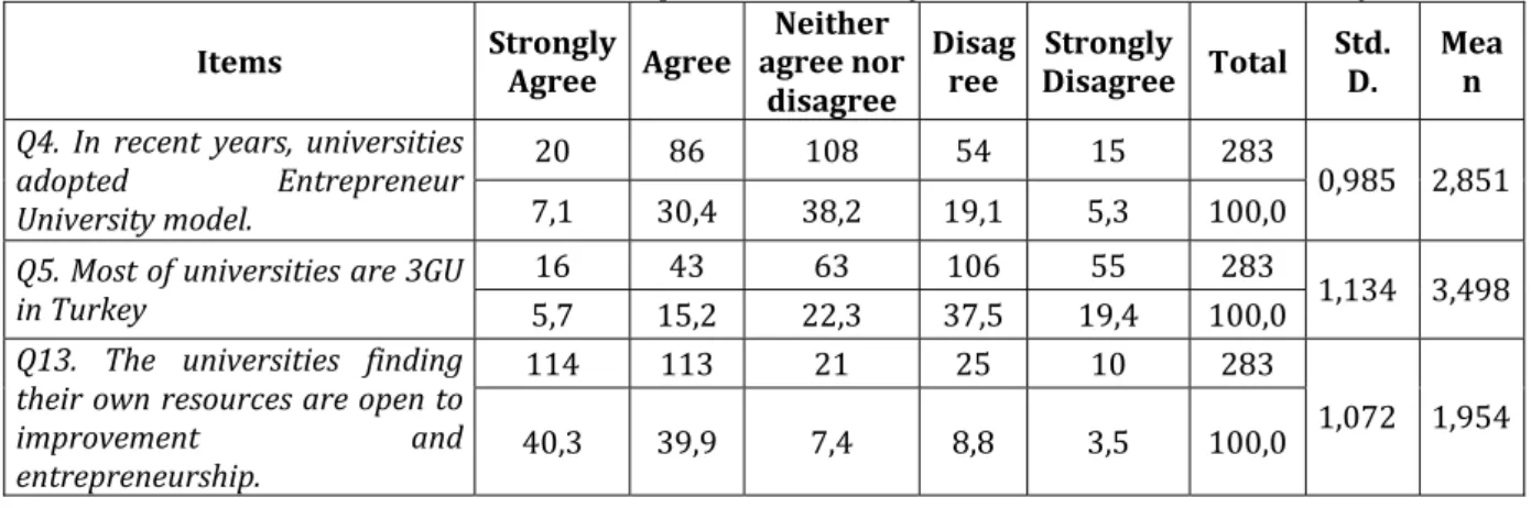 Table  . Comments Related to  Entrepreneur University  and  rd  Generation University  