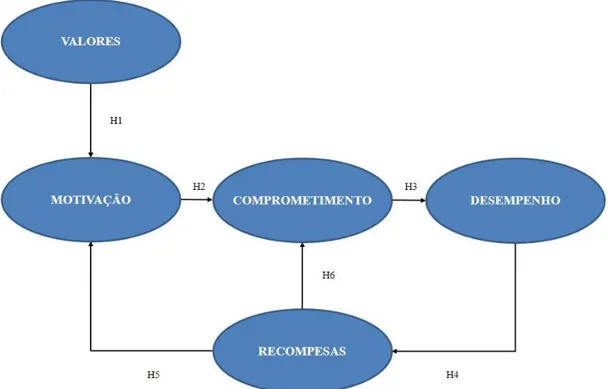 FIGURA 4 - Modelo Estrutural Hipotético 