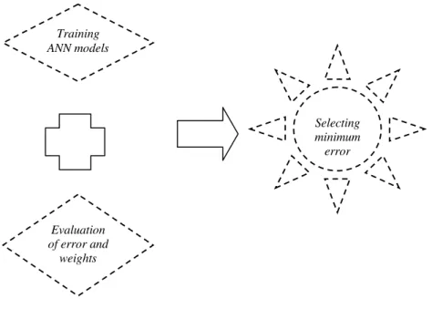 Figure 2. Training pattern for ANN network. 