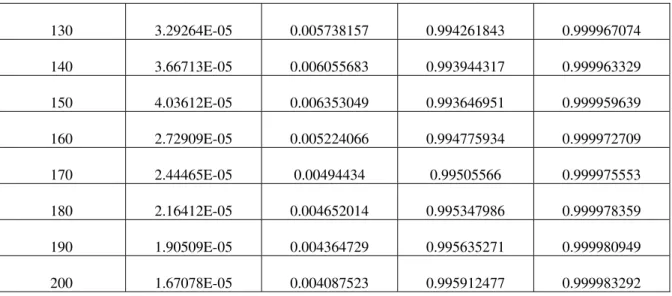 Figure 3. Input and output parameters for ANN models. 