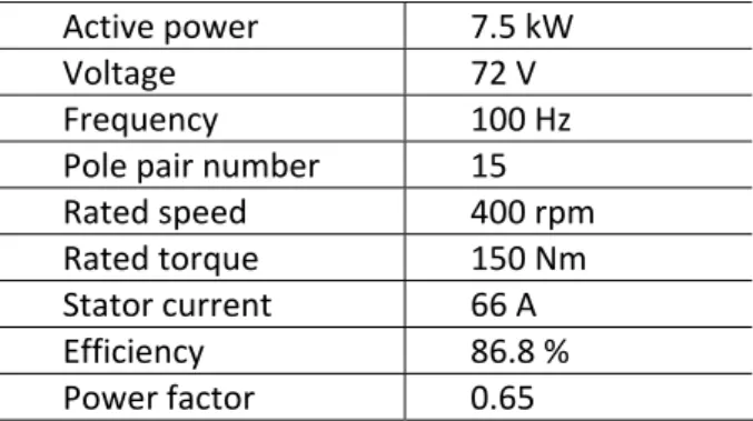 Table 1. Electric machine specifications. 