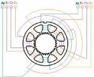 Figure 1 shows the electromagnetic structure of the  used VRSM stator.