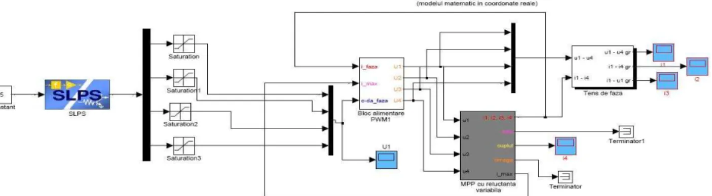 Figure 7. Simulink model with SLPS interface.