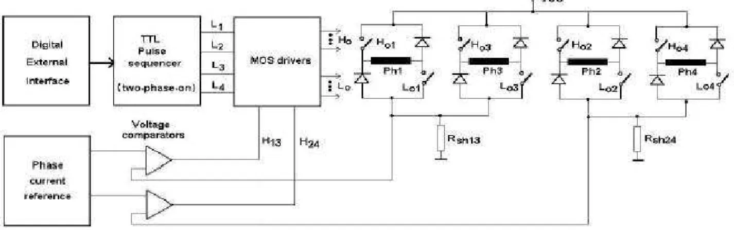 Figure 12. Pspice simulation results. 