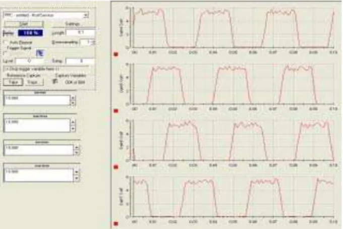 Figure 14 and figure 15 presents the pulse generator  and sequencer, respectively a module of the PWM  inverter