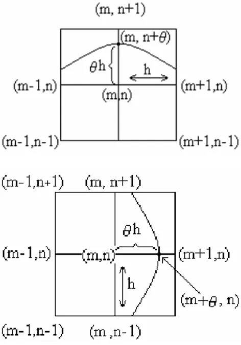 Fig. 2: boundary points and not grid points 