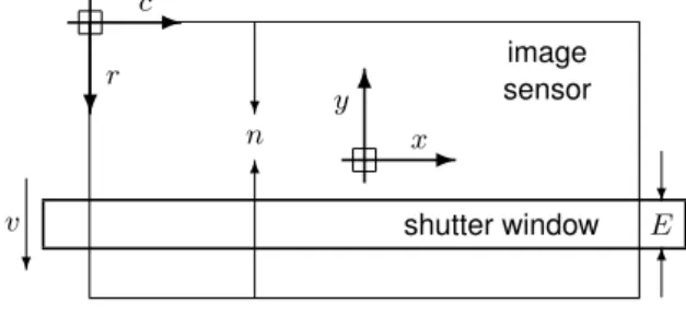 Figure 1: Focal-plane shutter parameters.