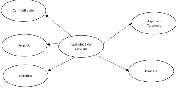 Figura 1  –  Diagrama de caminhos do modelo teórico proposto 