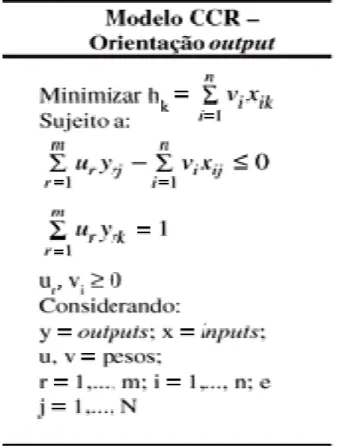 FIGURA 7 - Formulação do Modelo CCR orientado ao produto 