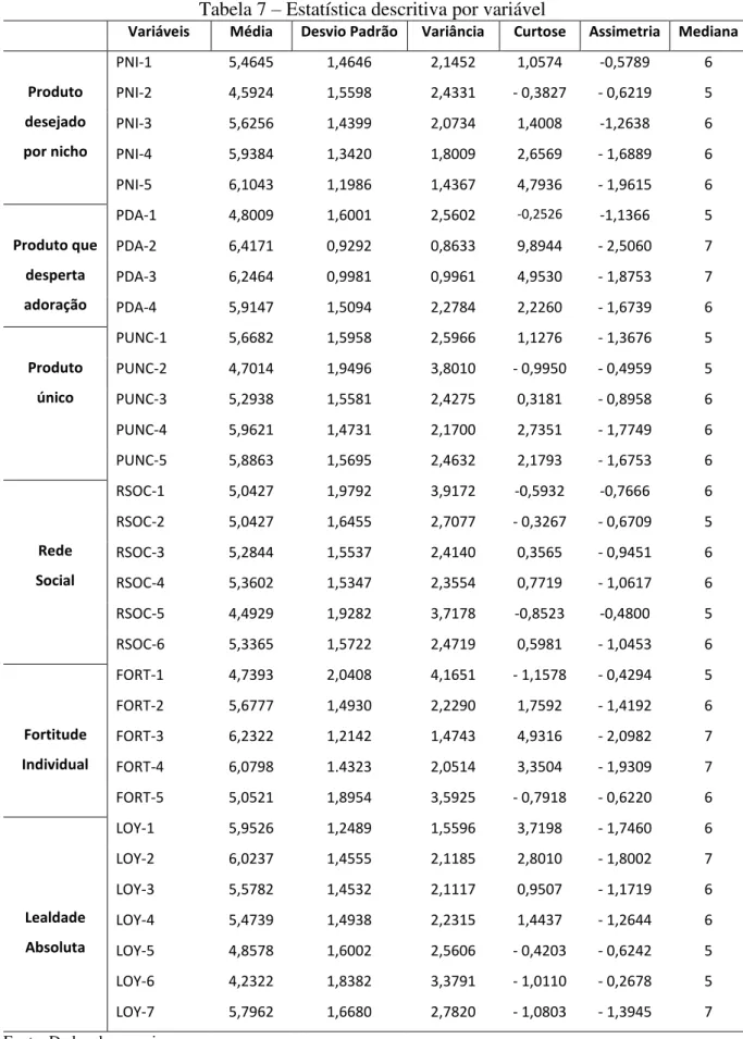 Tabela 7  –  Estatística descritiva por variável