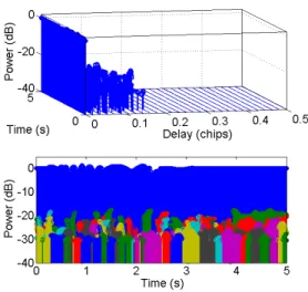Figure 1.    Multipath pattern in a pedestrian suburban environment. 