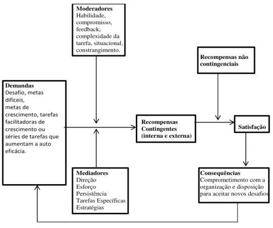 Figura 1 – Ciclo de desempenho