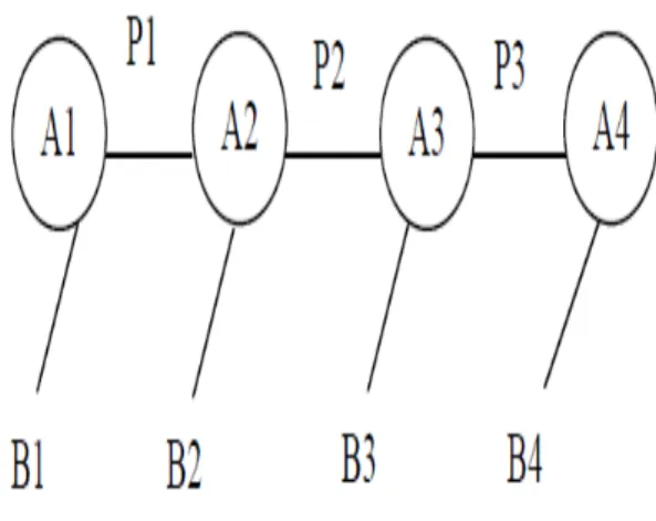 Fig. 1.3 HMM 