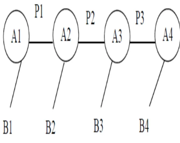 Fig. 1.3 HMM 