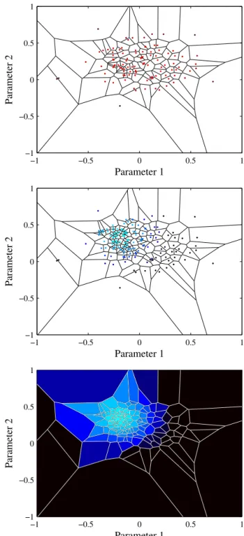 Figure 3. Principle of the neighbourhood algorithm, demonstrated for a two-dimensional toy problem (the underlying distributions are fictional and chosen for demonstration purposes)