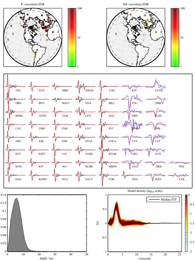 Figure 4. Waveform data and source estimates for the 2011/08/23 Virginia earthquake (M W 5.7)