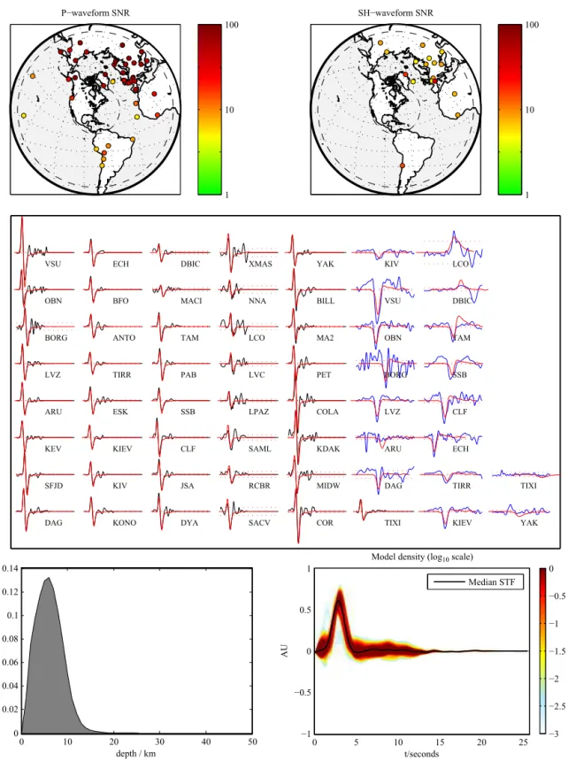 Figure 4. Waveform data and source estimates for the 2011/08/23 Virginia earthquake (M W 5.7)