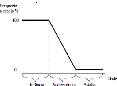 Figura 7 - Fases do ciclo de vida escolar 