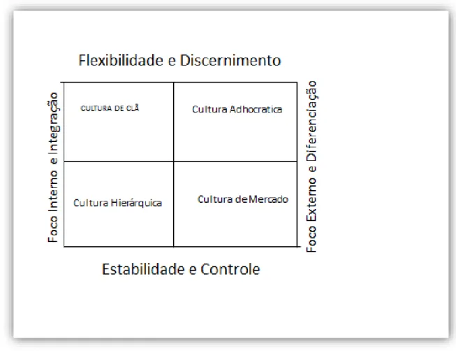 FIGURA 2 - Modelo de estrutura de valores concorrentes 