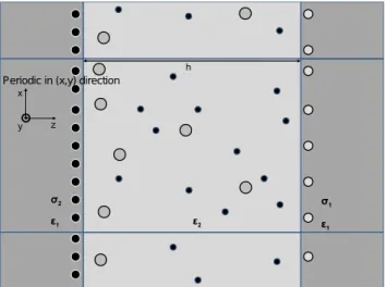 Fig. 3 shows the pressure distance curves depending on the cation size, and the depth of surface charge