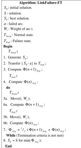 Figure 1: Structure of the LinkFailure – FT algorithm. 