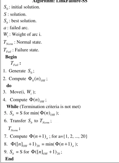 Figure 2:Structure of the LinkFailure-SS algorithm. 