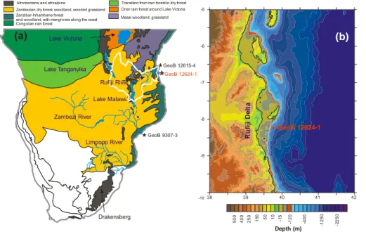 Figure 1. (a) Map of Southern Africa showing the location of marine sediment core GeoB12624-1, simplified phytogeography and modern vegetation after White (1983)