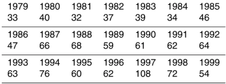 Table 3. Number of AVHRR scenes over the Baltic Sea available for July–August.