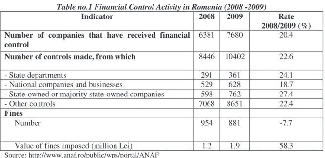 Table no.1 Financial Control Activity in Romania (2008 -2009) 